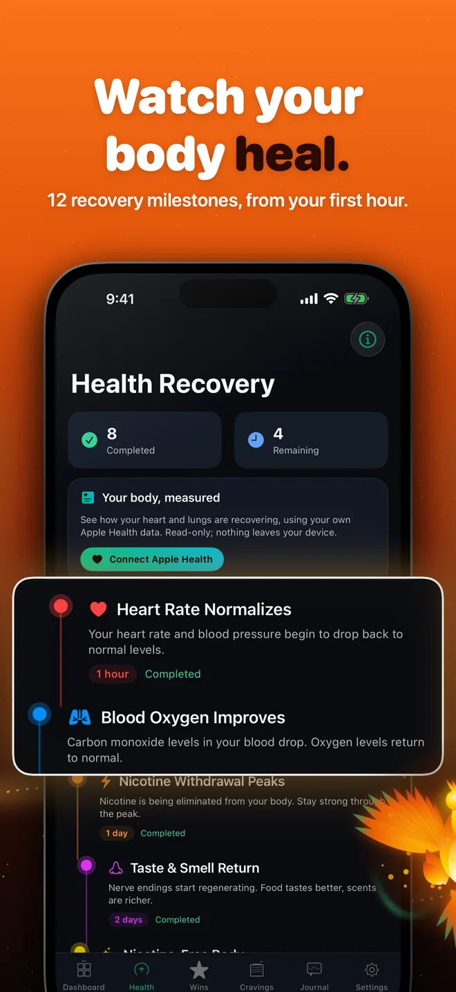 Health recovery timeline of 12 milestones after quitting