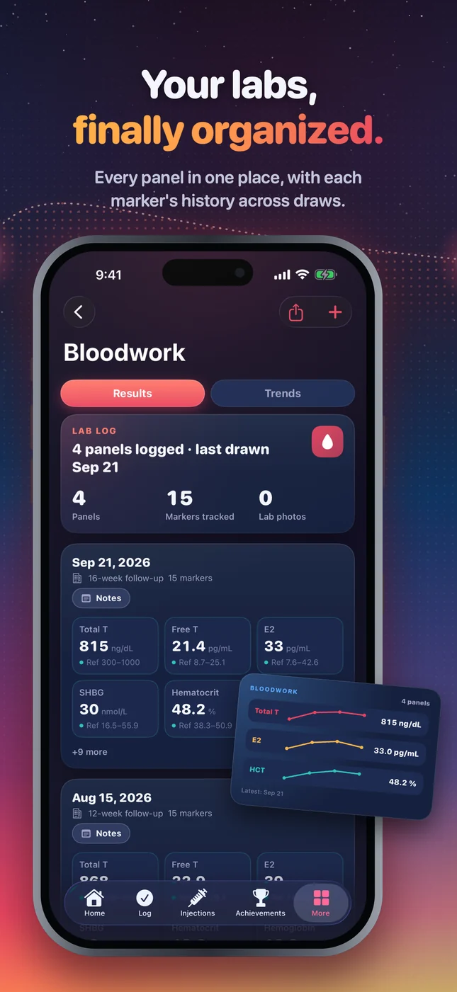 Trough bloodwork log with marker results, reference ranges and trends across draws