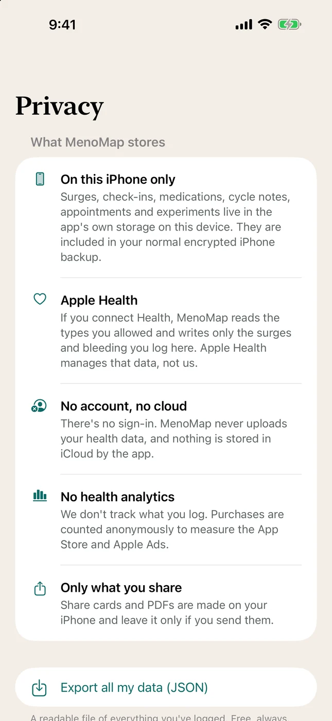 MenoMap Privacy screen: on this iPhone only, Apple Health, no account and no cloud, no health analytics