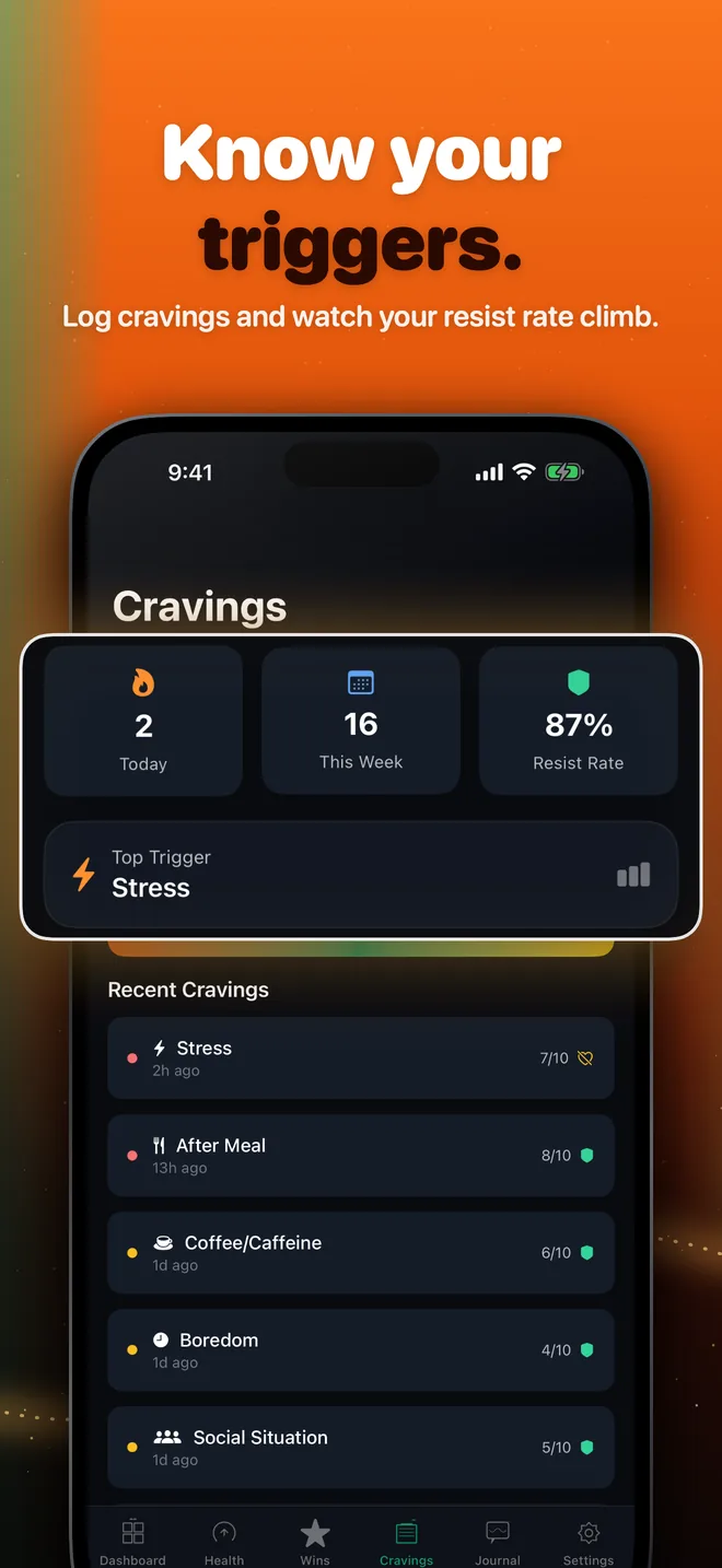 Craving log with top trigger and resist rate