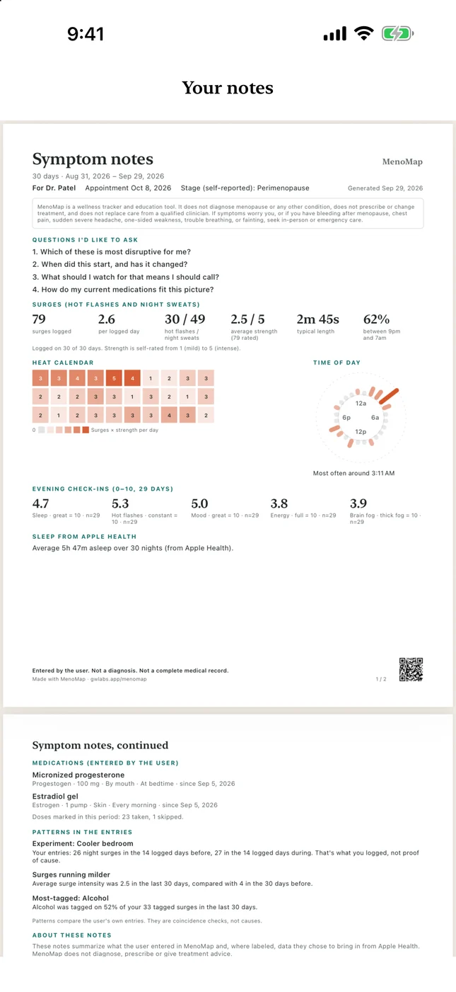 The one-page clinician notes PDF with surge counts, the heat calendar and the user's questions