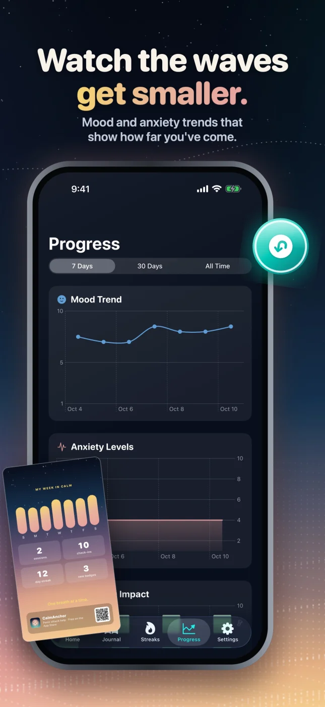 CalmAnchor mood and anxiety trend charts