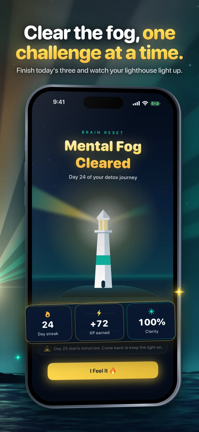 Mental Fog Cleared celebration with day streak, XP earned and 100% clarity