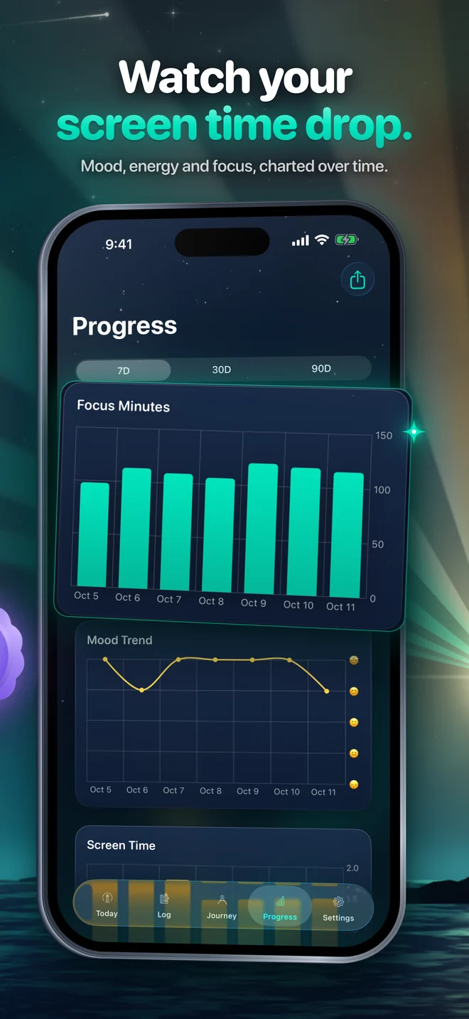 Progress charts of focus minutes and mood trend over 7 days