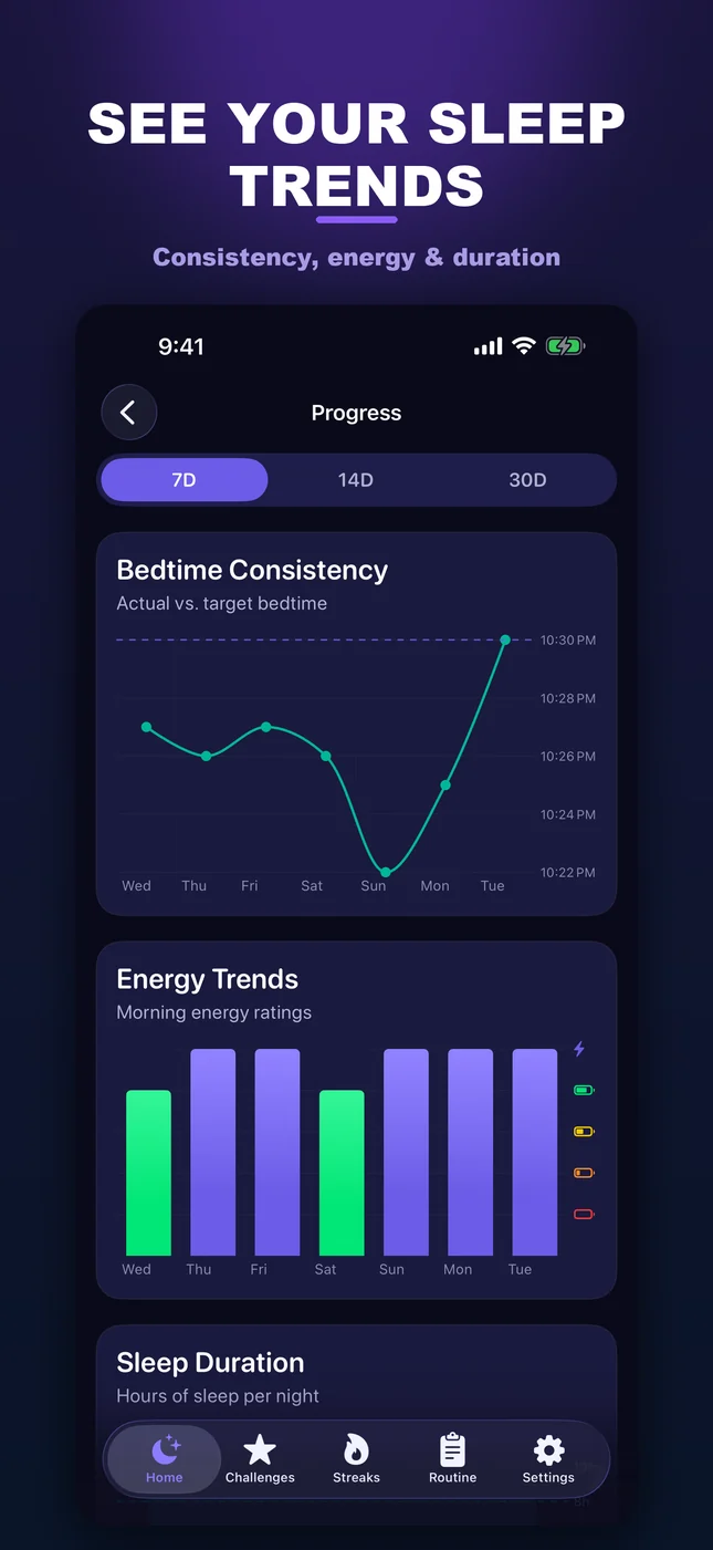 SleepLock sleep trends: bedtime consistency and morning energy charts