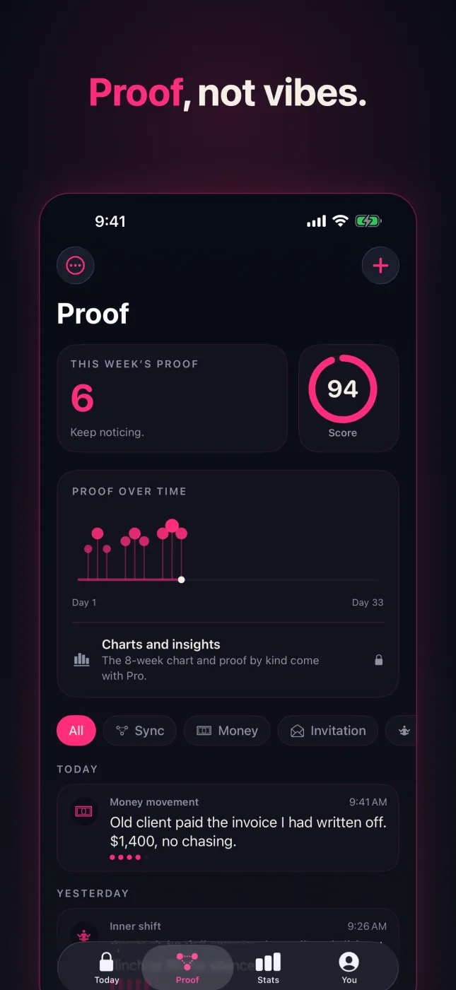 WishLock Proof tab with this week's proof, the proof-over-time chart and a logged money movement