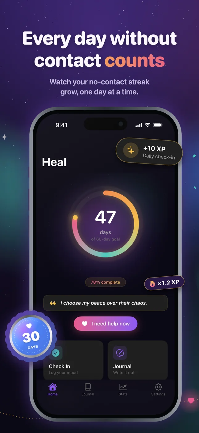 Heal home screen with a 47-day no-contact streak ring, a Day 30 medal and a +10 XP check-in reward