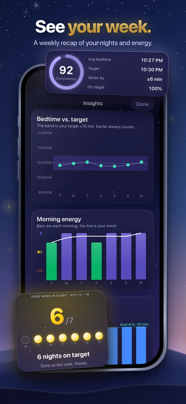 Weekly insights: bedtime vs. target and morning energy