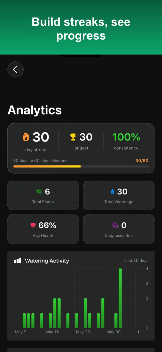 MultiPlant analytics with watering streak, consistency and a 30-day watering activity chart